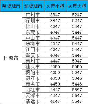 海运价钱一览表| 广东?日照海运专线报价更新！笼罩全省16城，，，，，，，柜型齐全！