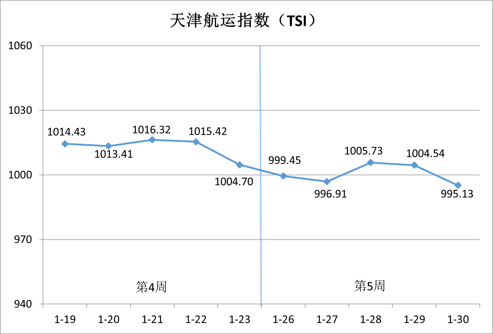 内贸集运市场。。。。。。。航谇霸思鄢醒梗，，，，，，，供需博弈加剧