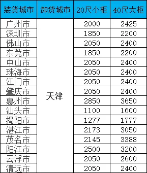 海运价钱一览表|广东-天津双向海运报价一览，，，，，，，20/40尺柜价钱全果真